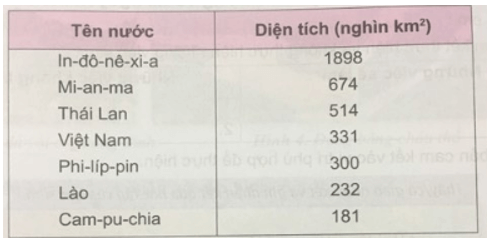 Lịch Sử và Địa Lí lớp 5 Bài 1: Việt Nam - Đất nước chúng ta | Hay nhất Giải Lịch Sử và Địa Lí lớp 5 VNEN