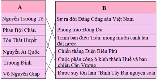 Lịch Sử và Địa Lí lớp 5 Phiếu kiểm tra 3 | Hay nhất Giải Lịch Sử và Địa Lí lớp 5 VNEN