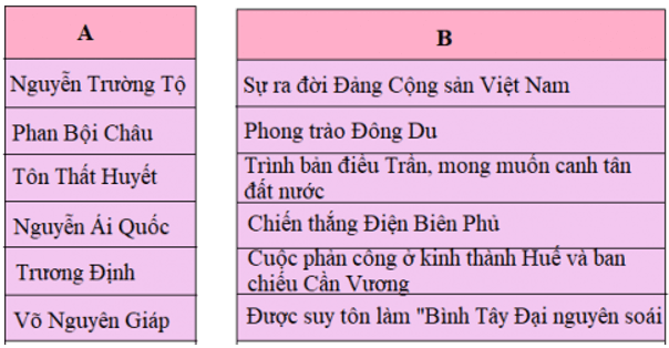 Lịch Sử và Địa Lí lớp 5 Phiếu kiểm tra 3 | Hay nhất Giải Lịch Sử và Địa Lí lớp 5 VNEN