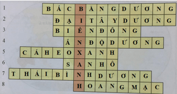 Lịch Sử và Địa Lí lớp 5 Bài 14: Châu Đại Dương và châu Nam Cực | Hay nhất Giải Lịch Sử và Địa Lí lớp 5 VNEN