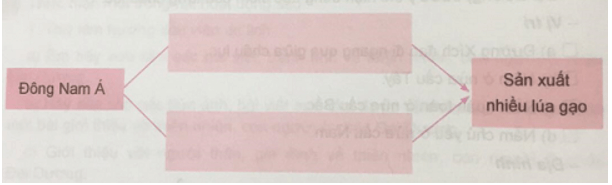 Lịch Sử và Địa Lí lớp 5 Phiếu kiểm tra 3 | Hay nhất Giải Lịch Sử và Địa Lí lớp 5 VNEN