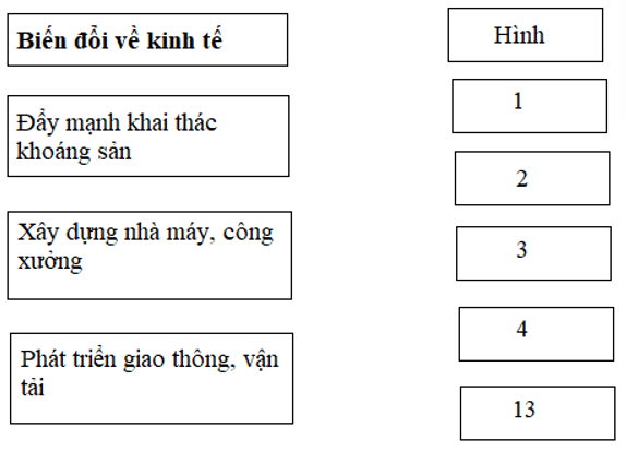 Lịch Sử và Địa Lí lớp 5 Bài 2: Nước ta đầu thế kỉ XX và cuộc tìm đường cứu nước | Hay nhất Giải Lịch Sử và Địa Lí lớp 5 VNEN