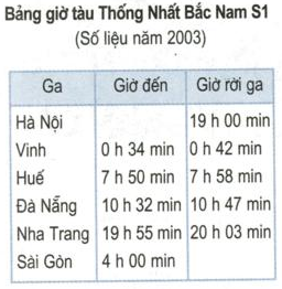 Để học tốt Vật Lý 10 nâng cao | Giải bài tập Vật Lý 10 nâng cao