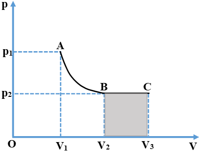 Để học tốt Vật Lý 10 nâng cao | Giải bài tập Vật Lý 10 nâng cao