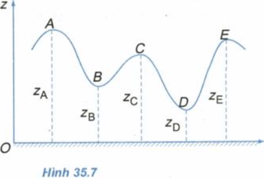 Để học tốt Vật Lý 10 nâng cao | Giải bài tập Vật Lý 10 nâng cao