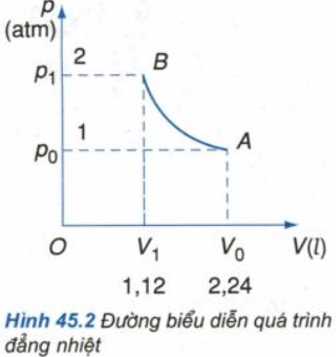 Để học tốt Vật Lý 10 nâng cao | Giải bài tập Vật Lý 10 nâng cao