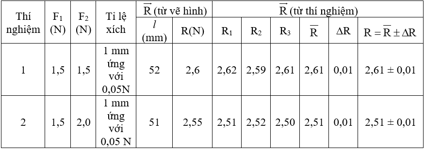 Để học tốt Vật Lý 10 nâng cao | Giải bài tập Vật Lý 10 nâng cao