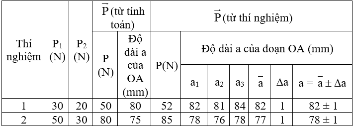 Để học tốt Vật Lý 10 nâng cao | Giải bài tập Vật Lý 10 nâng cao