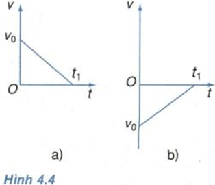 Để học tốt Vật Lý 10 nâng cao | Giải bài tập Vật Lý 10 nâng cao