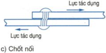 Để học tốt Vật Lý 10 nâng cao | Giải bài tập Vật Lý 10 nâng cao