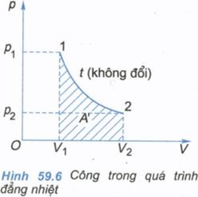 Để học tốt Vật Lý 10 nâng cao | Giải bài tập Vật Lý 10 nâng cao