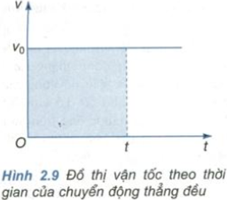 Để học tốt Vật Lý 10 nâng cao | Giải bài tập Vật Lý 10 nâng cao