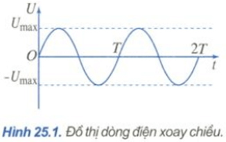 Để học tốt Vật Lý 11 nâng cao | Giải bài tập Vật Lý 11 nâng cao