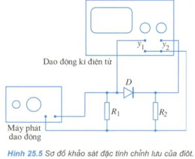 Để học tốt Vật Lý 11 nâng cao | Giải bài tập Vật Lý 11 nâng cao