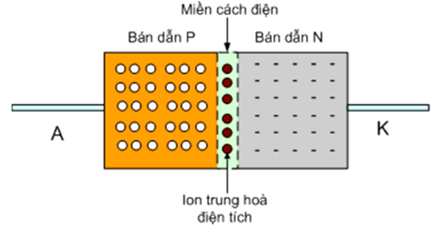 Để học tốt Vật Lý 11 nâng cao | Giải bài tập Vật Lý 11 nâng cao