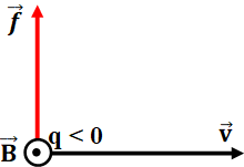 Để học tốt Vật Lý 11 nâng cao | Giải bài tập Vật Lý 11 nâng cao