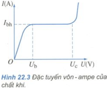 Để học tốt Vật Lý 11 nâng cao | Giải bài tập Vật Lý 11 nâng cao