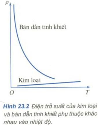 Để học tốt Vật Lý 11 nâng cao | Giải bài tập Vật Lý 11 nâng cao