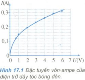 Để học tốt Vật Lý 11 nâng cao | Giải bài tập Vật Lý 11 nâng cao