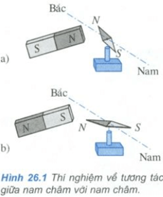 Để học tốt Vật Lý 11 nâng cao | Giải bài tập Vật Lý 11 nâng cao