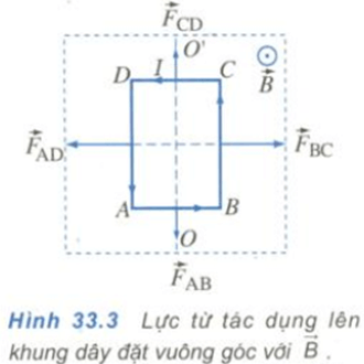 Để học tốt Vật Lý 11 nâng cao | Giải bài tập Vật Lý 11 nâng cao