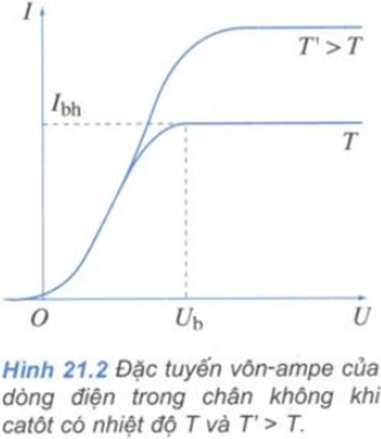 Để học tốt Vật Lý 11 nâng cao | Giải bài tập Vật Lý 11 nâng cao