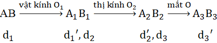 Để học tốt Vật Lý 11 nâng cao | Giải bài tập Vật Lý 11 nâng cao