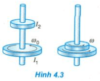 Giải bài tập Vật lý lớp 12 nâng cao