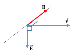 Giải bài tập Vật lý lớp 12 nâng cao