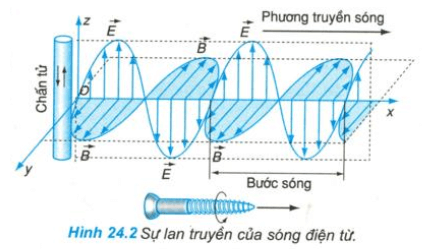 Giải bài tập Vật lý lớp 12 nâng cao