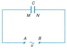 Giải bài tập Vật lý lớp 12 nâng cao