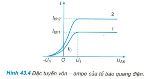 Giải bài tập Vật lý lớp 12 nâng cao