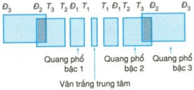 Giải bài tập Vật lý lớp 12 nâng cao