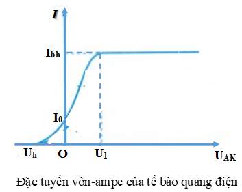 Giải bài tập Vật lý lớp 12 nâng cao