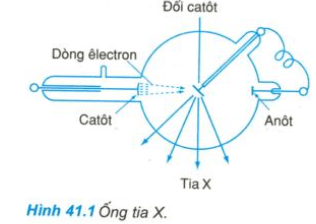 Giải bài tập Vật lý lớp 12 nâng cao