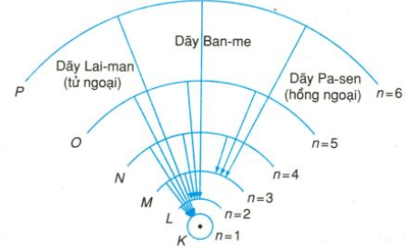 Giải bài tập Vật lý lớp 12 nâng cao