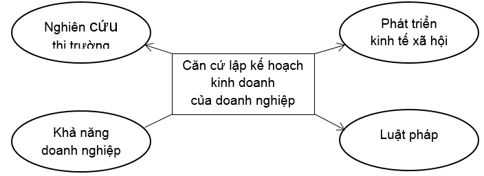 Bài 2 trang 51 SBT Công nghệ 10 | Giải sách bài tập Công nghệ 10 hay nhất tại VietJack