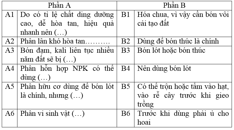 Bài 4 trang 14 SBT Công nghệ 10 | Giải sách bài tập Công nghệ 10 hay nhất tại VietJack