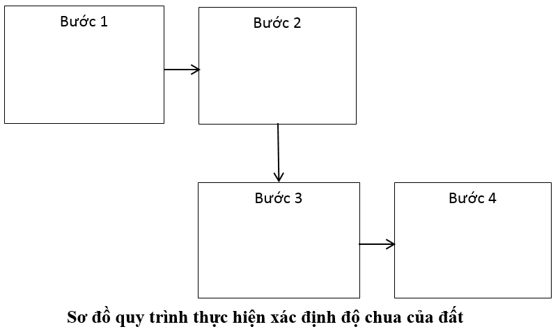 Giải SBT Công nghệ 10 Bài 8: Thực hành: Xác định độ chua của đất | Giải sách bài tập Công nghệ 10 hay nhất tại VietJack