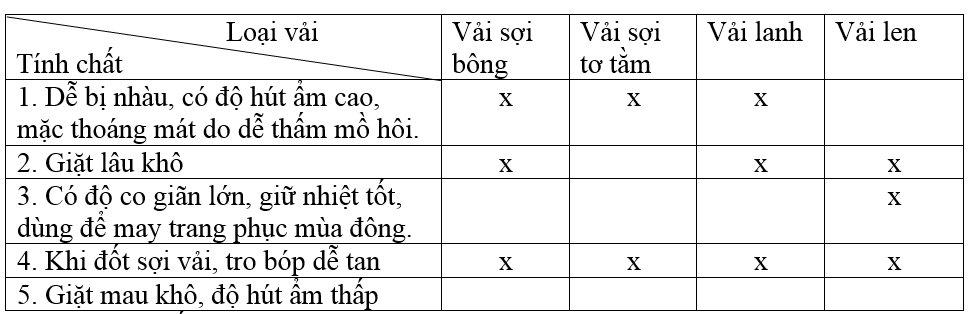 Bài 13 trang 7 SBT Công nghệ 6 | Giải sách bài tập Công nghệ 6 hay nhất tại VietJack