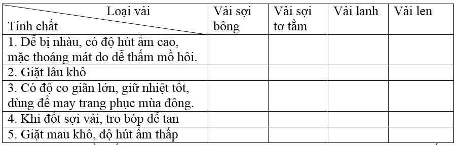 Bài 13 trang 7 SBT Công nghệ 6 | Giải sách bài tập Công nghệ 6 hay nhất tại VietJack