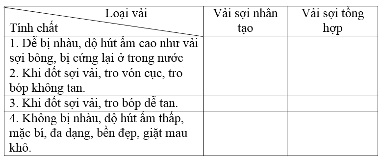 Bài 14 trang 8 SBT Công nghệ 6 | Giải sách bài tập Công nghệ 6 hay nhất tại VietJack