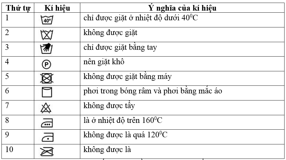 Bài 4.15 trang 17 SBT Công nghệ 6 | Giải sách bài tập Công nghệ 6 hay nhất tại VietJack