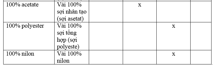 Bài 3 trang 6 SBT Công nghệ 6 | Giải sách bài tập Công nghệ 6 hay nhất tại VietJack