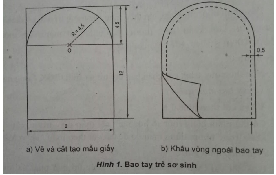 Bài 6 và 7: Thực hành: Cắt khâu bao tay trẻ sơ sinh hoặc cắt khâu vỏ gối hình chữ nhật hoặc sản phẩm khác | Giải sách bài tập Công nghệ 6 hay nhất tại VietJack