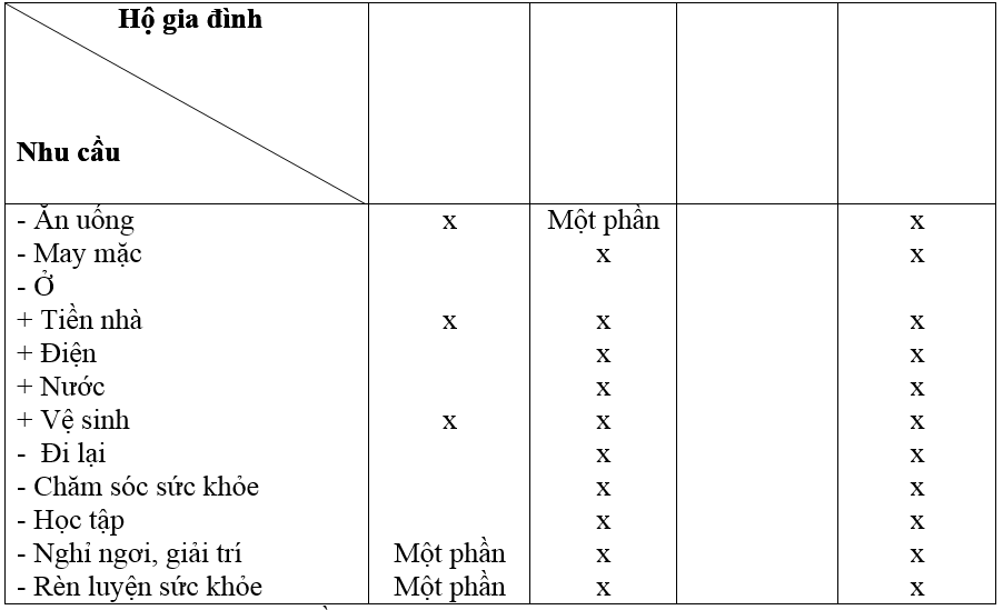 Bài 26.6 trang 60 SBT Công nghệ 6 | Giải sách bài tập Công nghệ 6 hay nhất tại VietJack