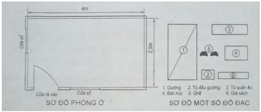 Bài 9: Thực hành - Sắp xếp đồ đạc hợp lí trong nhà ở | Giải sách bài tập Công nghệ 6 hay nhất tại VietJack