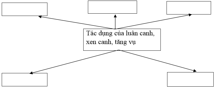  Bài 1 trang 29 SBT Công nghệ 7 | Giải sách bài tập Công nghệ lớp 7