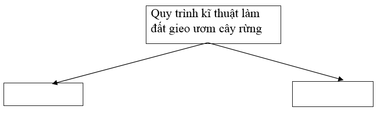  Bài 2 trang 34 SBT Công nghệ 7 | Giải sách bài tập Công nghệ lớp 7