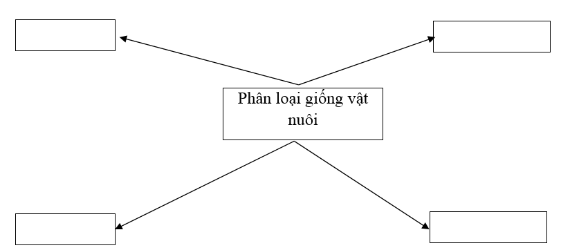  Bài 2 trang 45 SBT Công nghệ 7 | Giải sách bài tập Công nghệ lớp 7